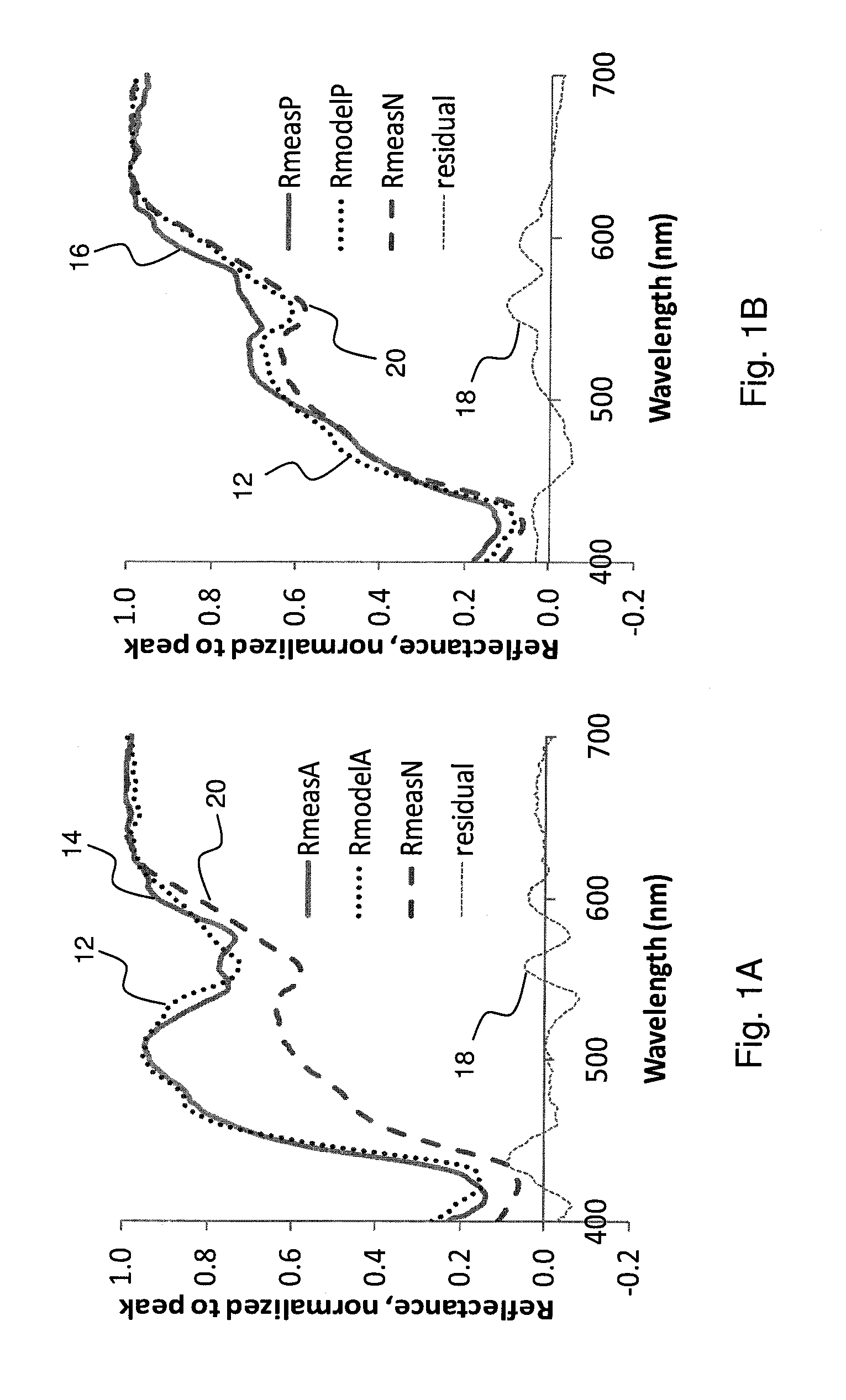 Multimodal Spectroscopic Systems and Methods for Classifying Biological Tissue