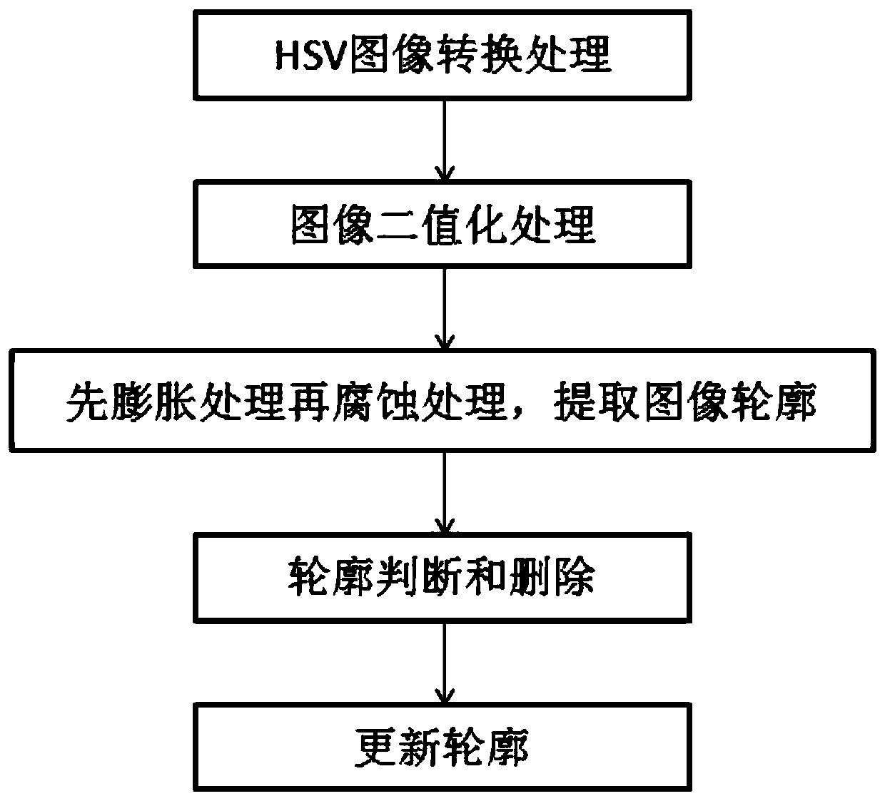 A marking method for an intelligent sperm morphology reading system