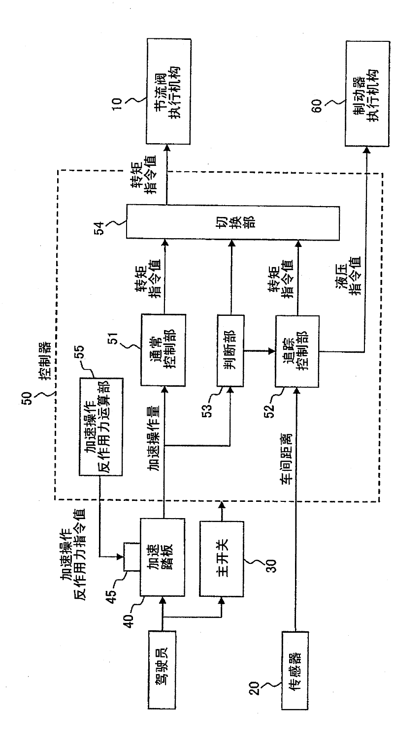 vehicle travel control