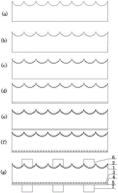 Process for manufacturing efficient polycrystalline cell