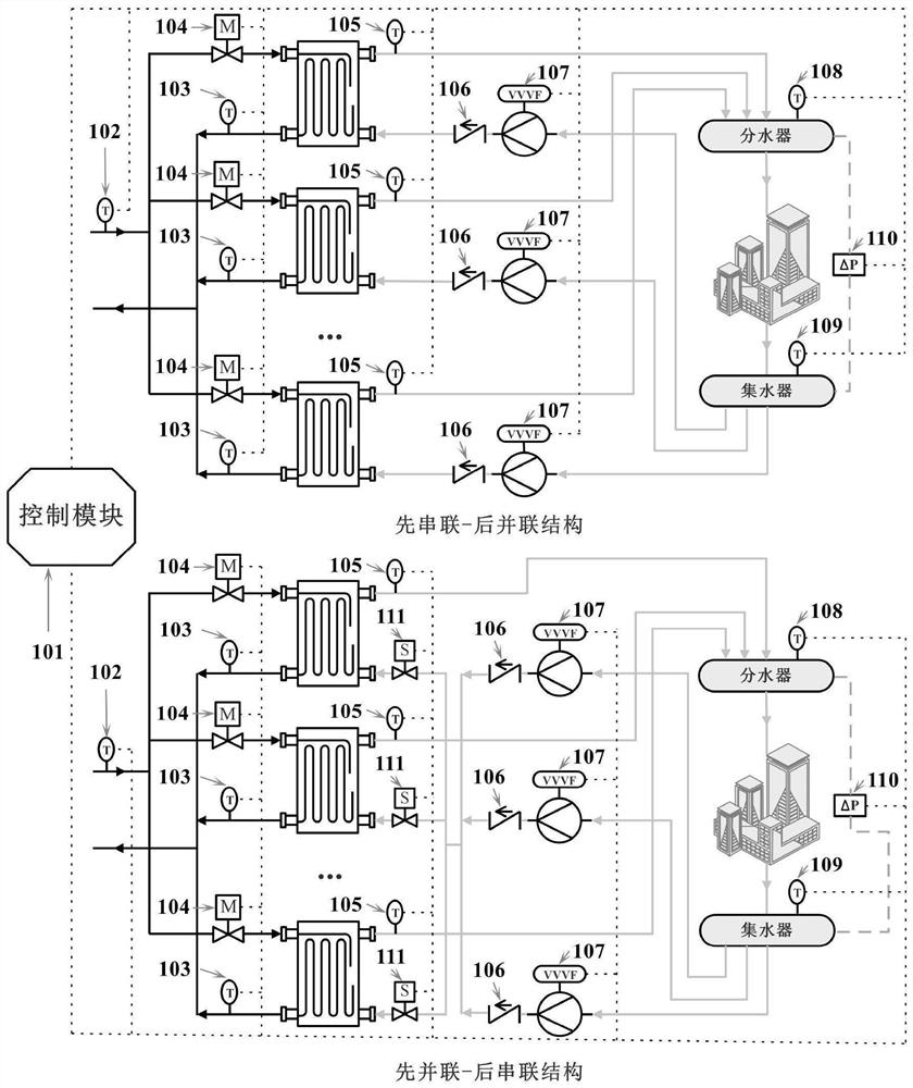 Operation Switching Adjustment Device and Working Method of Heat Exchanger and Circulation Pump in Heat Exchange Station