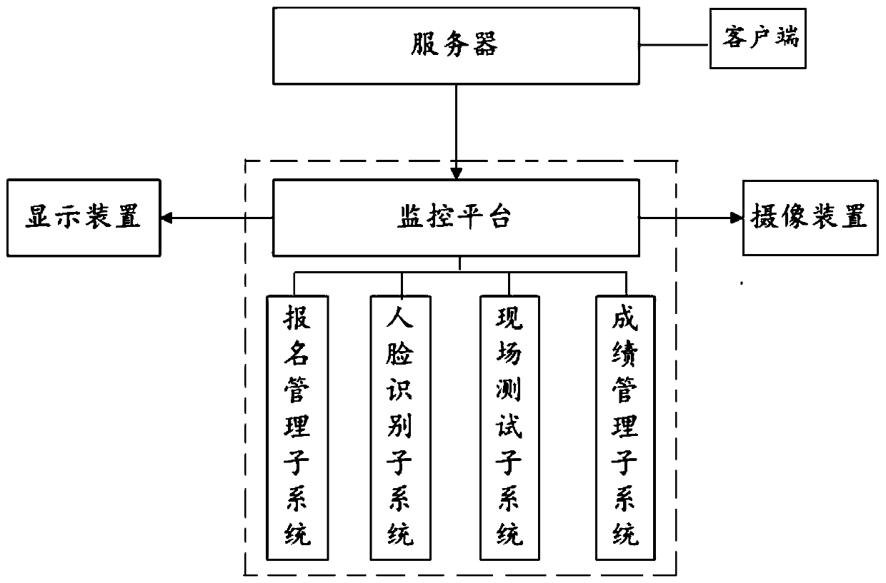 Intelligent running test system and method based on face recognition