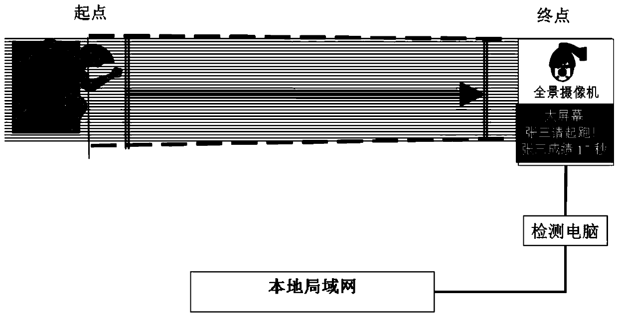 Intelligent running test system and method based on face recognition