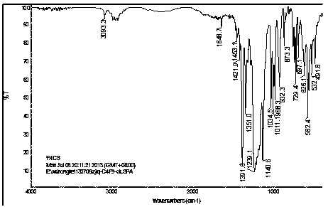 Sulfonate-type fluorosilicone anionic surfactant and preparation method thereof