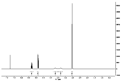 Sulfonate-type fluorosilicone anionic surfactant and preparation method thereof