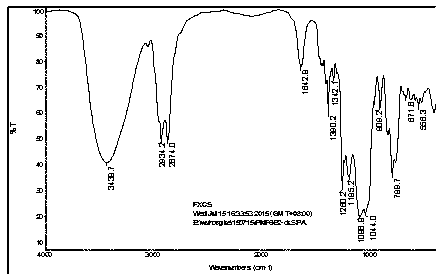 Sulfonate-type fluorosilicone anionic surfactant and preparation method thereof