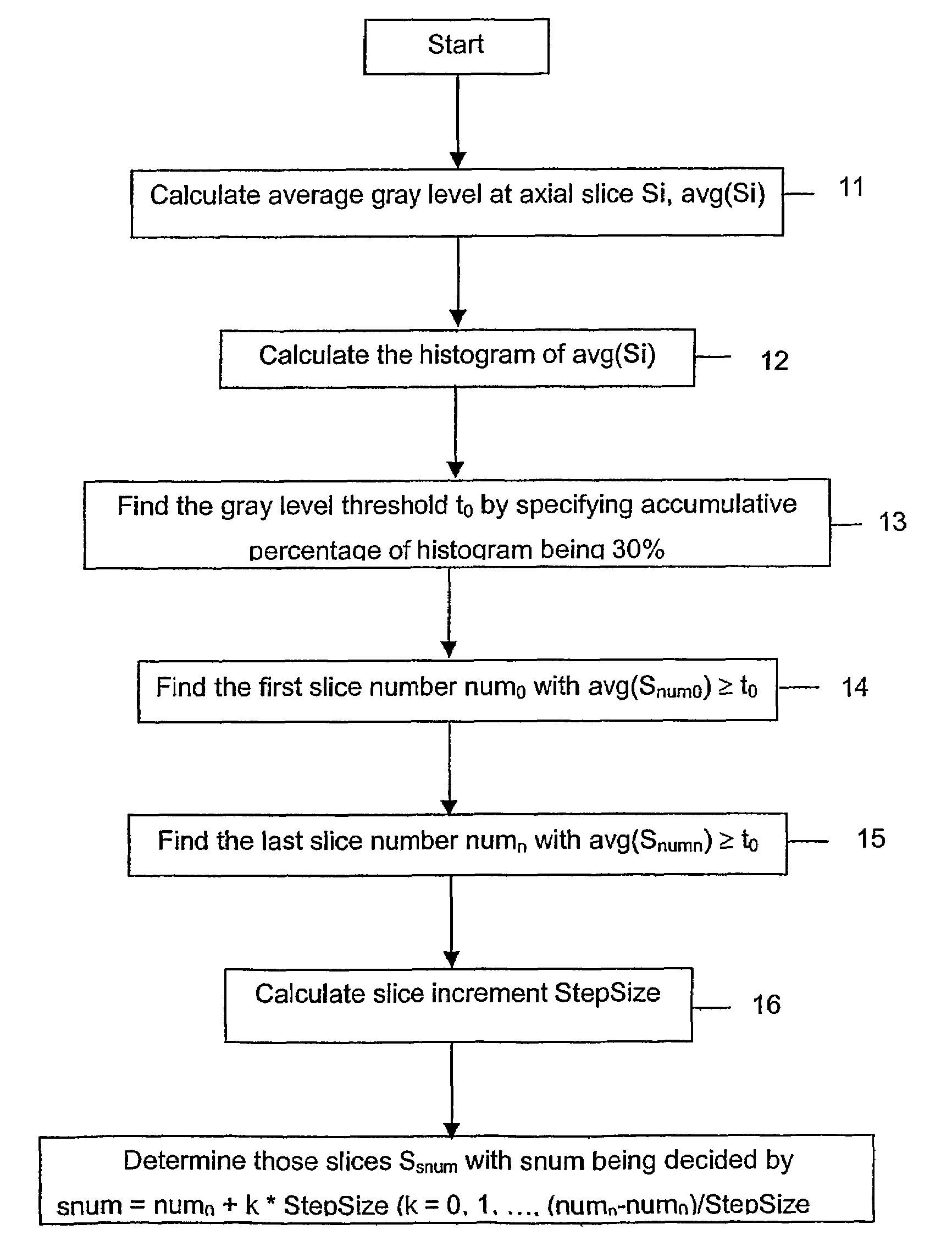 Method and apparatus for determining symmetry in 2d and 3d images