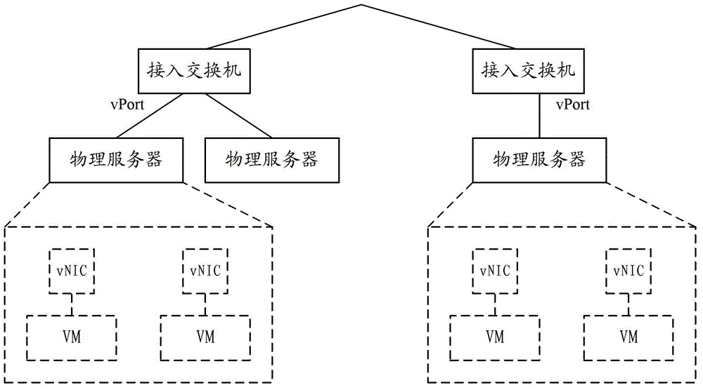 Network management system and network management method