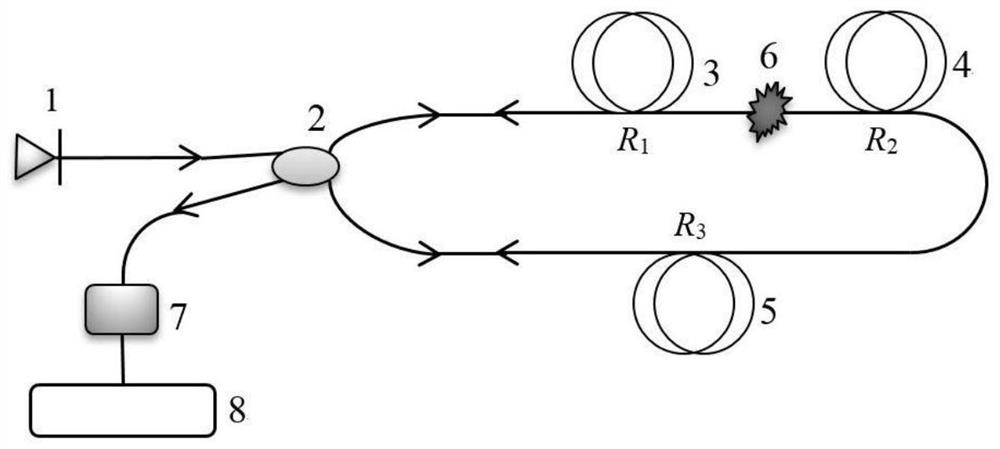Positioning method for Sagnac distributed optical fiber sensing system based on convolutional neural network ensemble learning