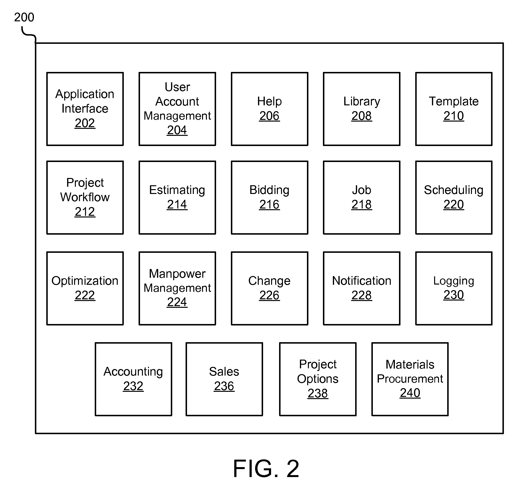 Apparatus, system, and method for managing project customization, compliance documentation, and communication