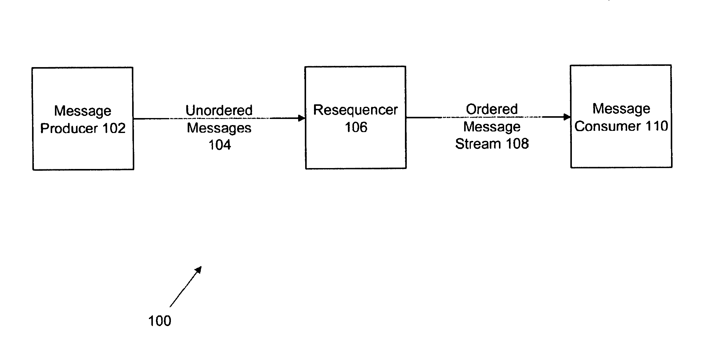 Method and system for performing blocking of messages on errors in message stream
