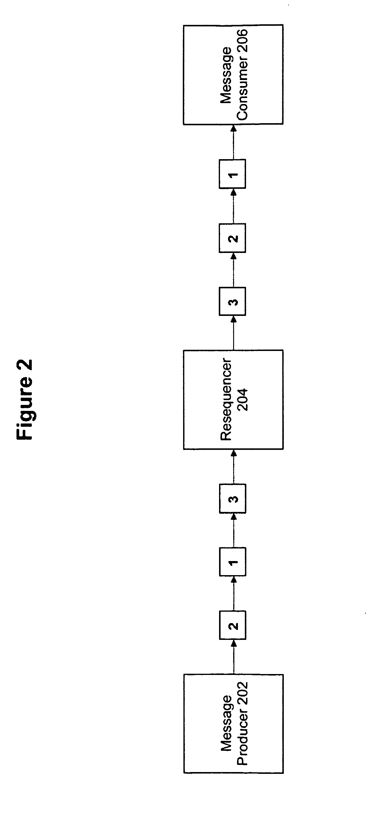 Method and system for performing blocking of messages on errors in message stream