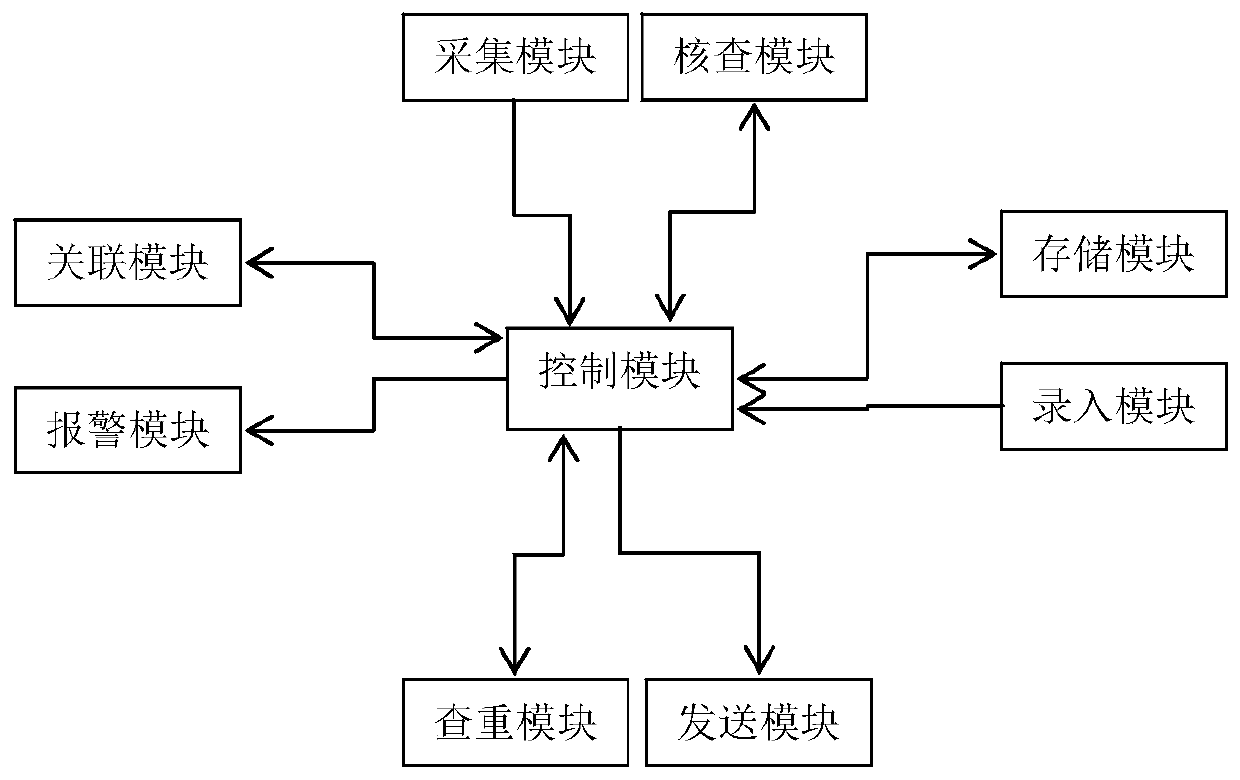 Bill reimbursement management system and method for enterprise