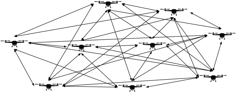An evolutionary game-based information sharing method for UAV swarms