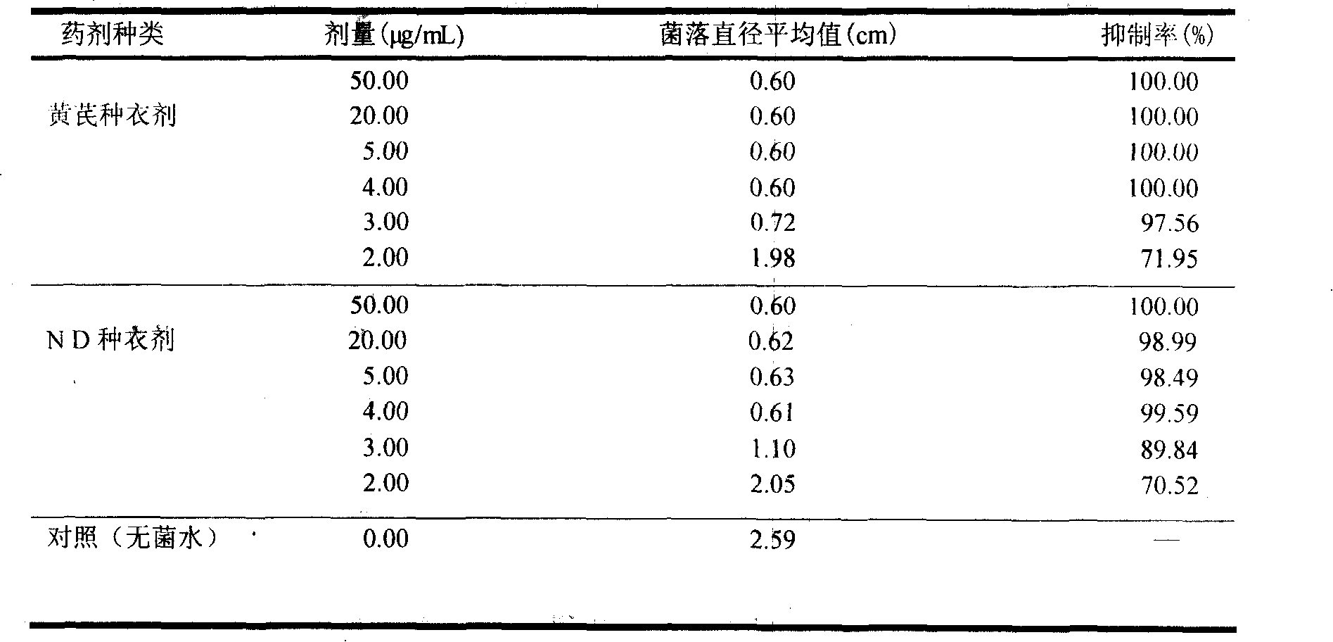 Radix astragali seed agent and clothing method thereof