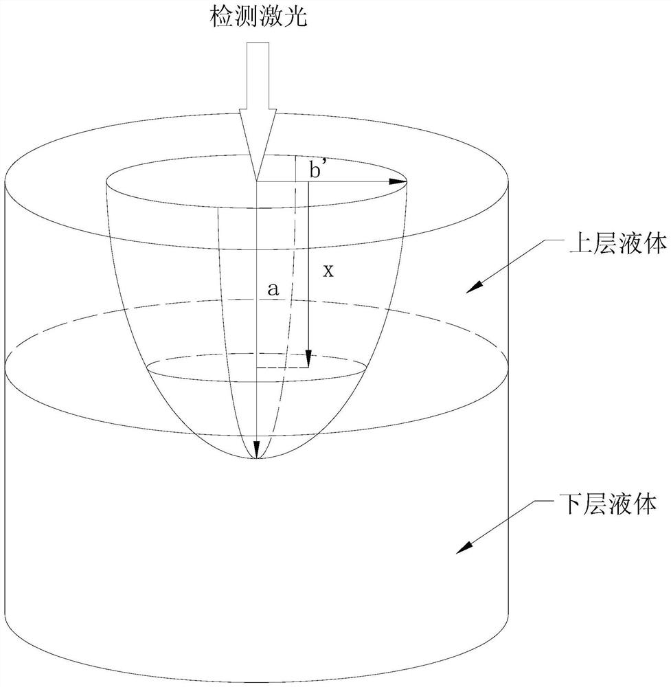 Method for detecting the thickness of the upper layer of stratified solution