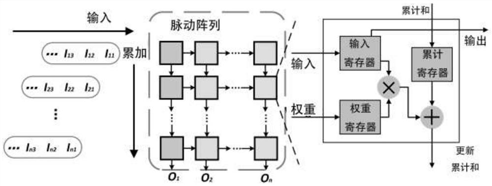 Soft error detection method and device