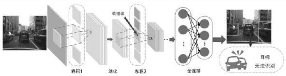 Soft error detection method and device