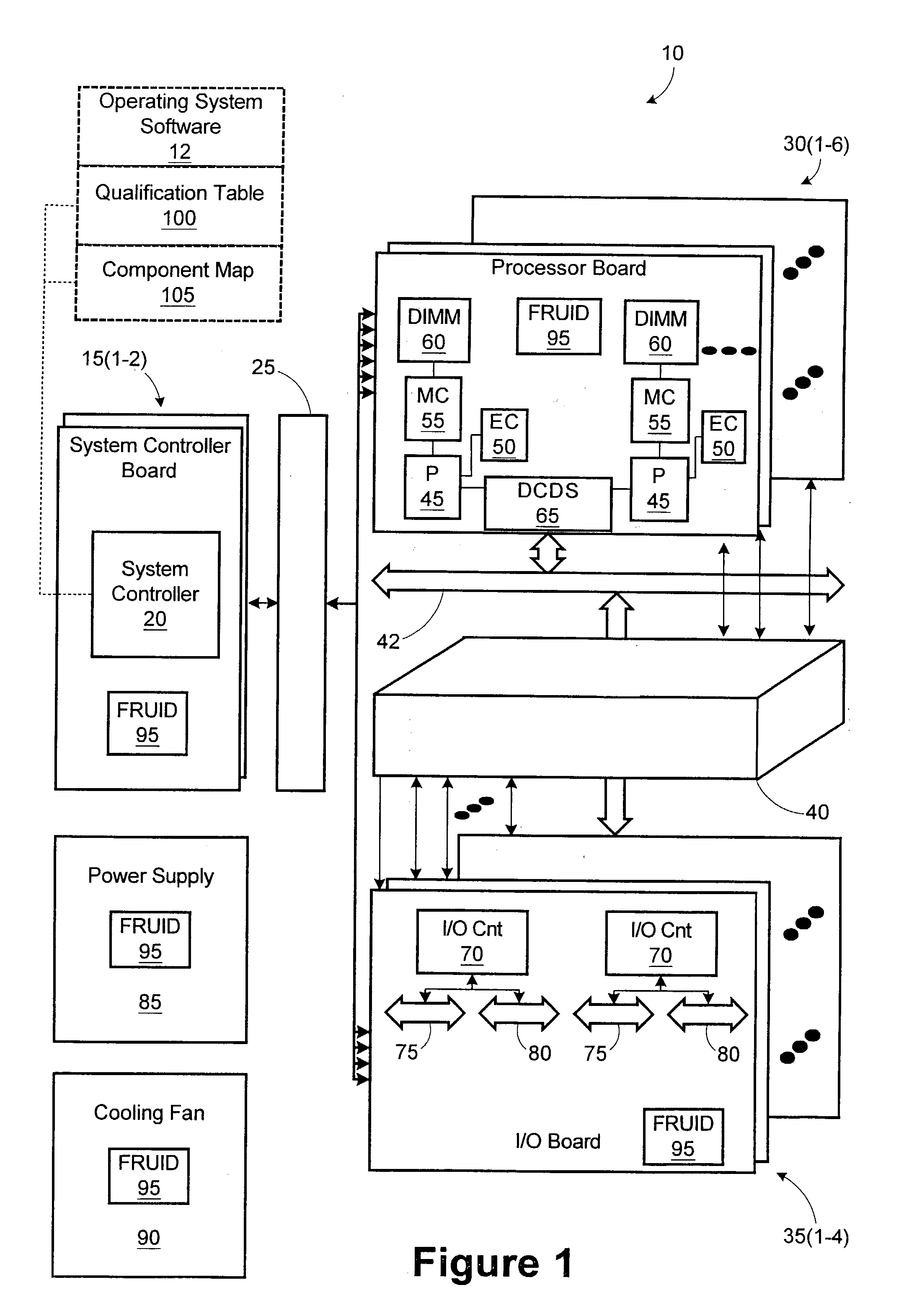 Method and system for configuring a computer system using field replaceable unit identification information