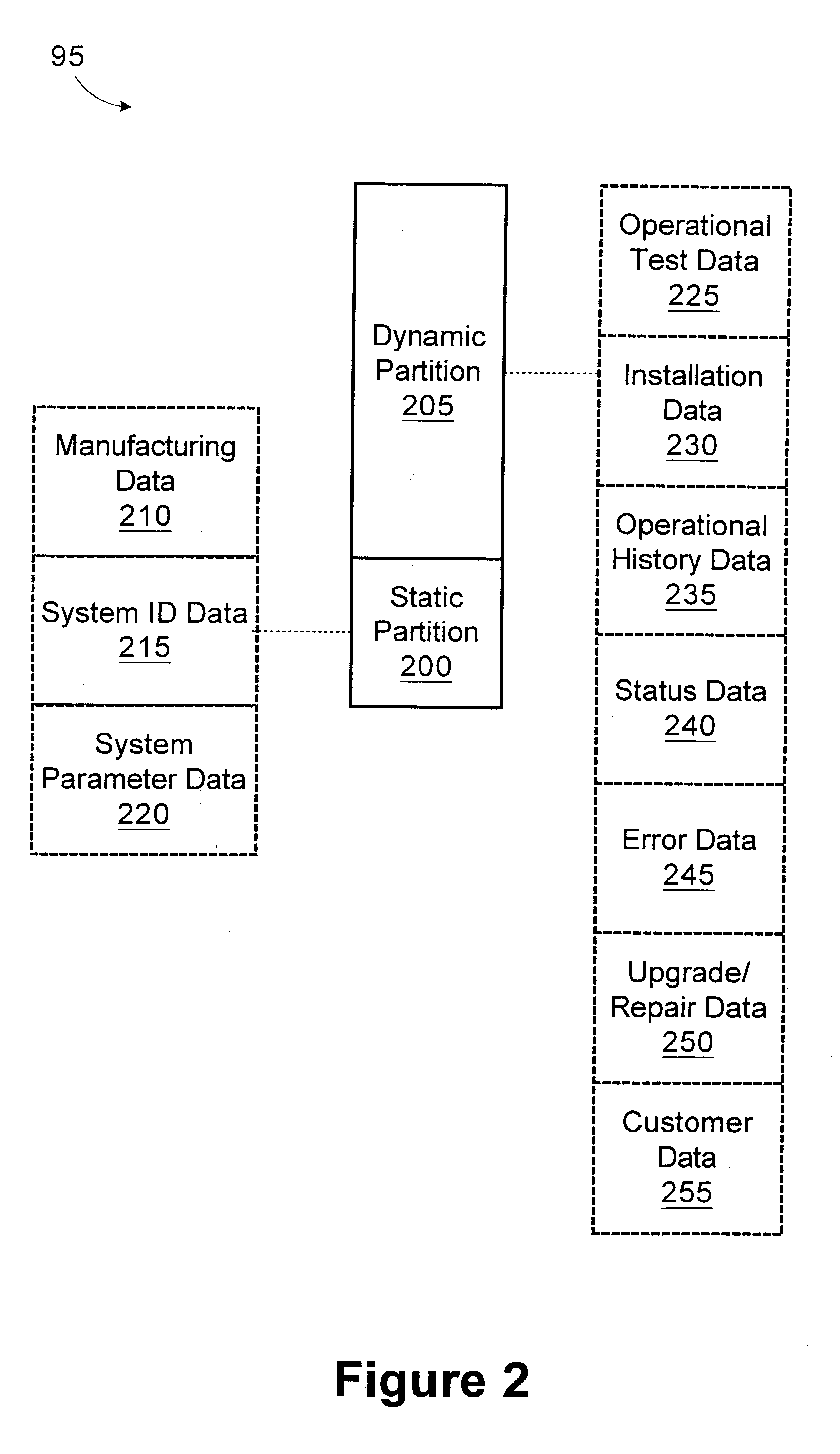 Method and system for configuring a computer system using field replaceable unit identification information
