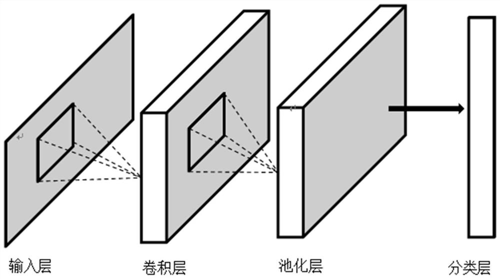 A caching method, device and electronic device for URL resources