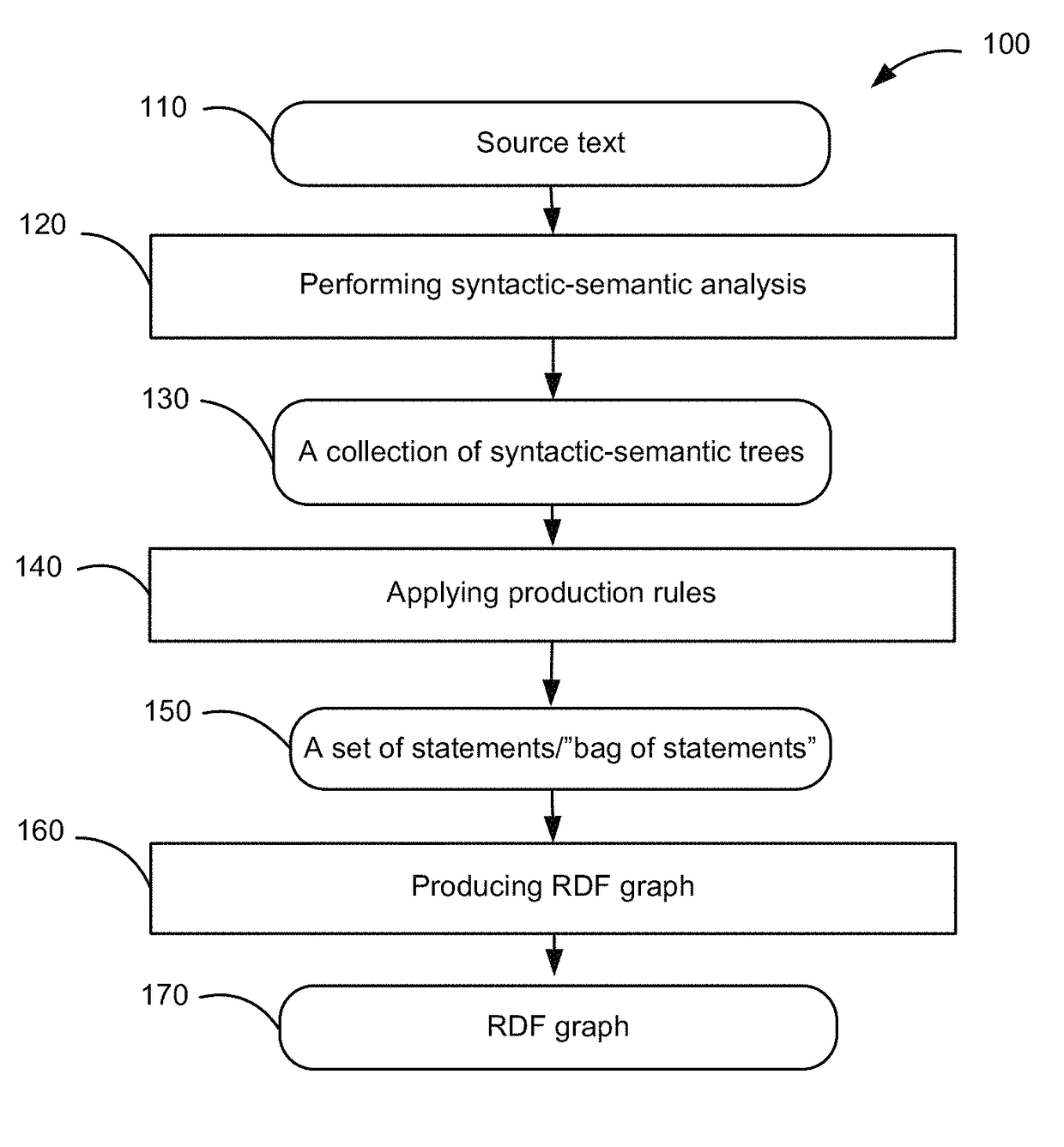 Method and system for machine-based extraction and interpretation of textual information