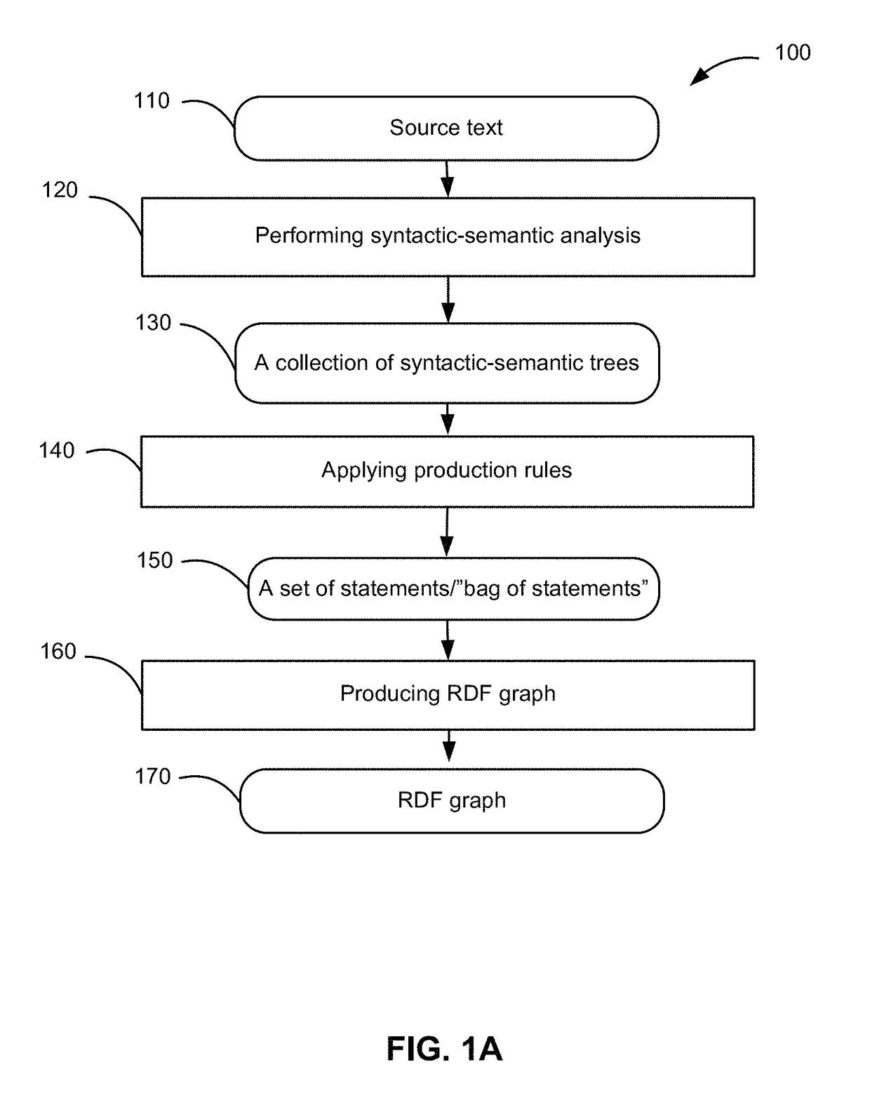 Method and system for machine-based extraction and interpretation of textual information