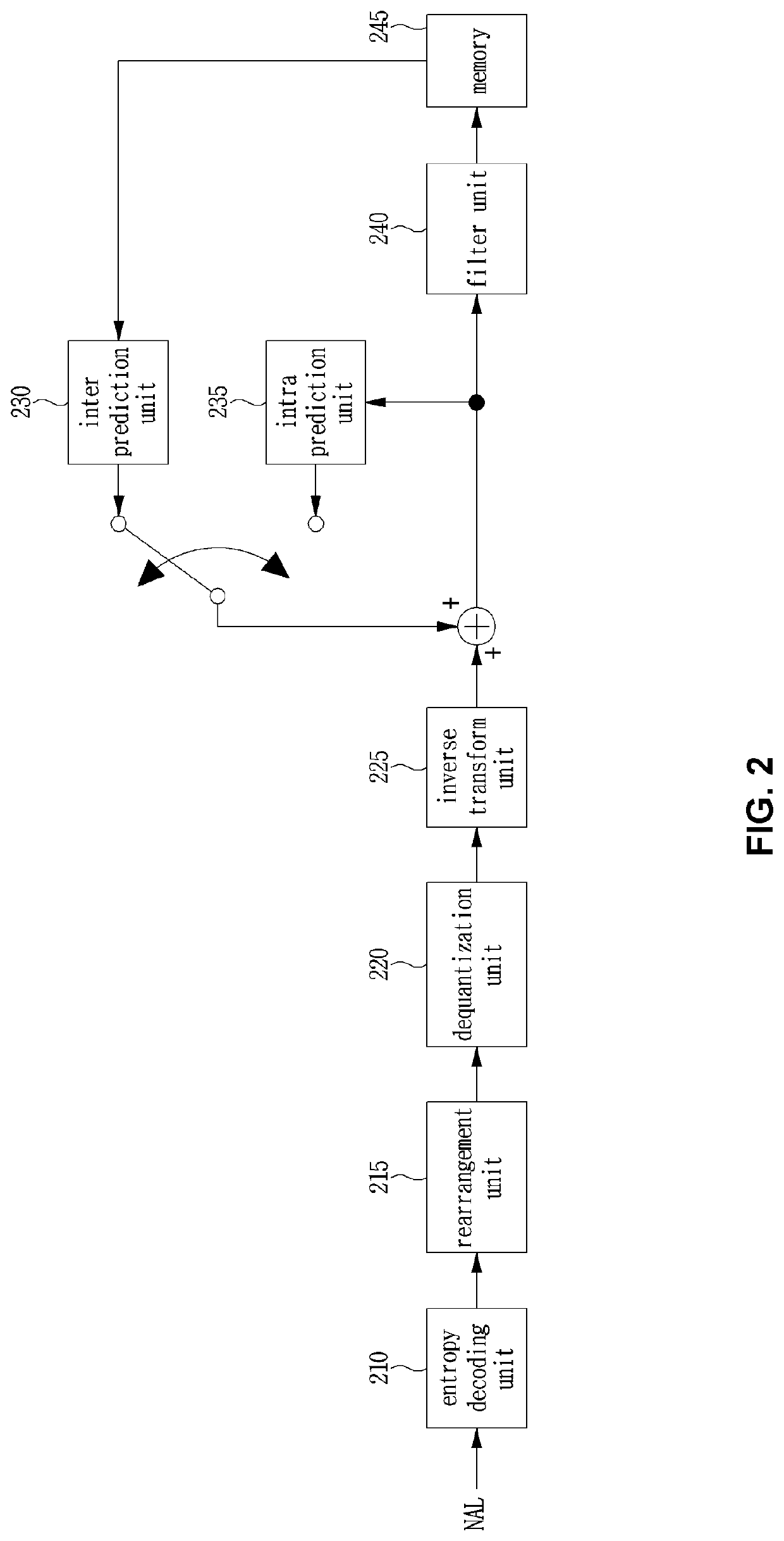 Residual coefficient encoding/decoding method and device
