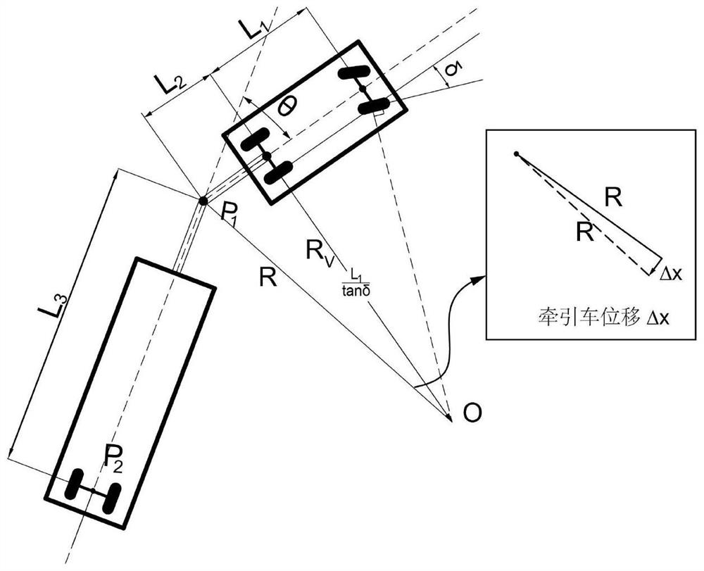 A method for determining the articulation angle of a semi-trailer train in a straight line and stably reversing