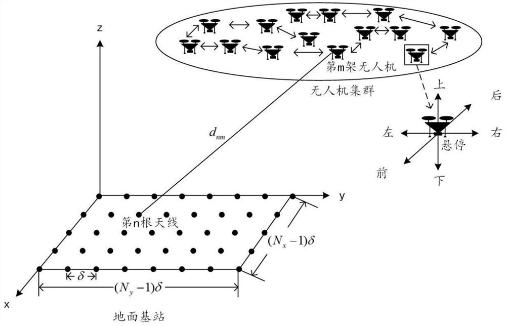 Large-scale MIMO capacity improving method based on unmanned aerial vehicle cluster deployment