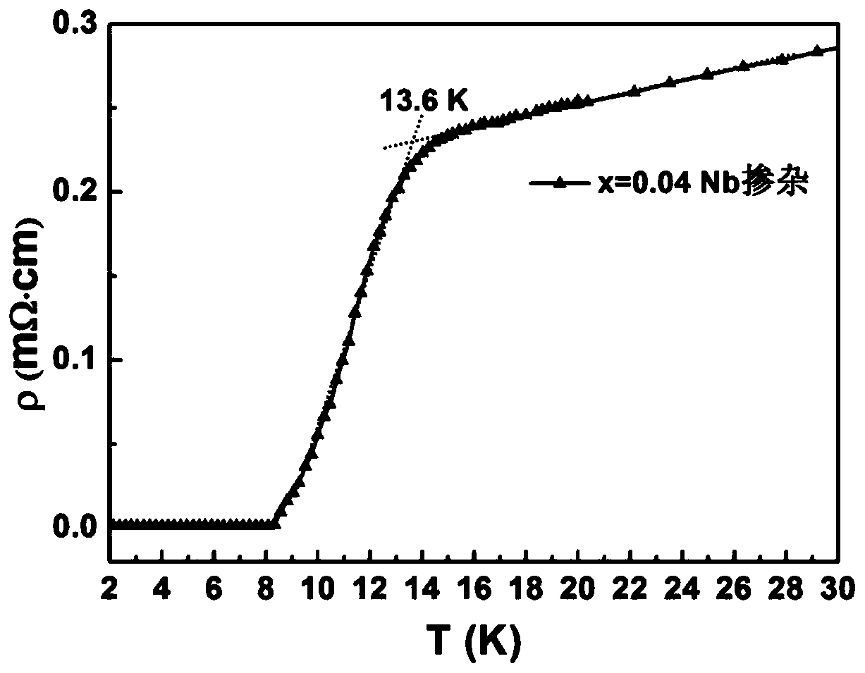 Method for improving Fe-Se superconducting transition temperature by Nb doping