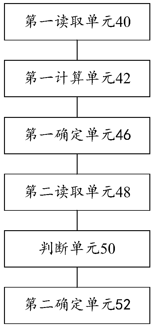 Fire monitoring method, system and fire monitoring server