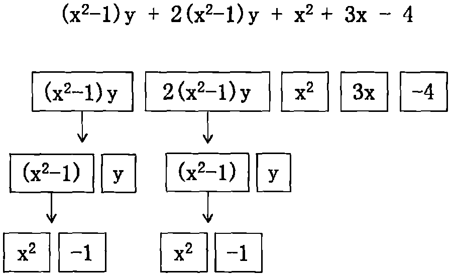 Algebraic calculator based on identical deformation