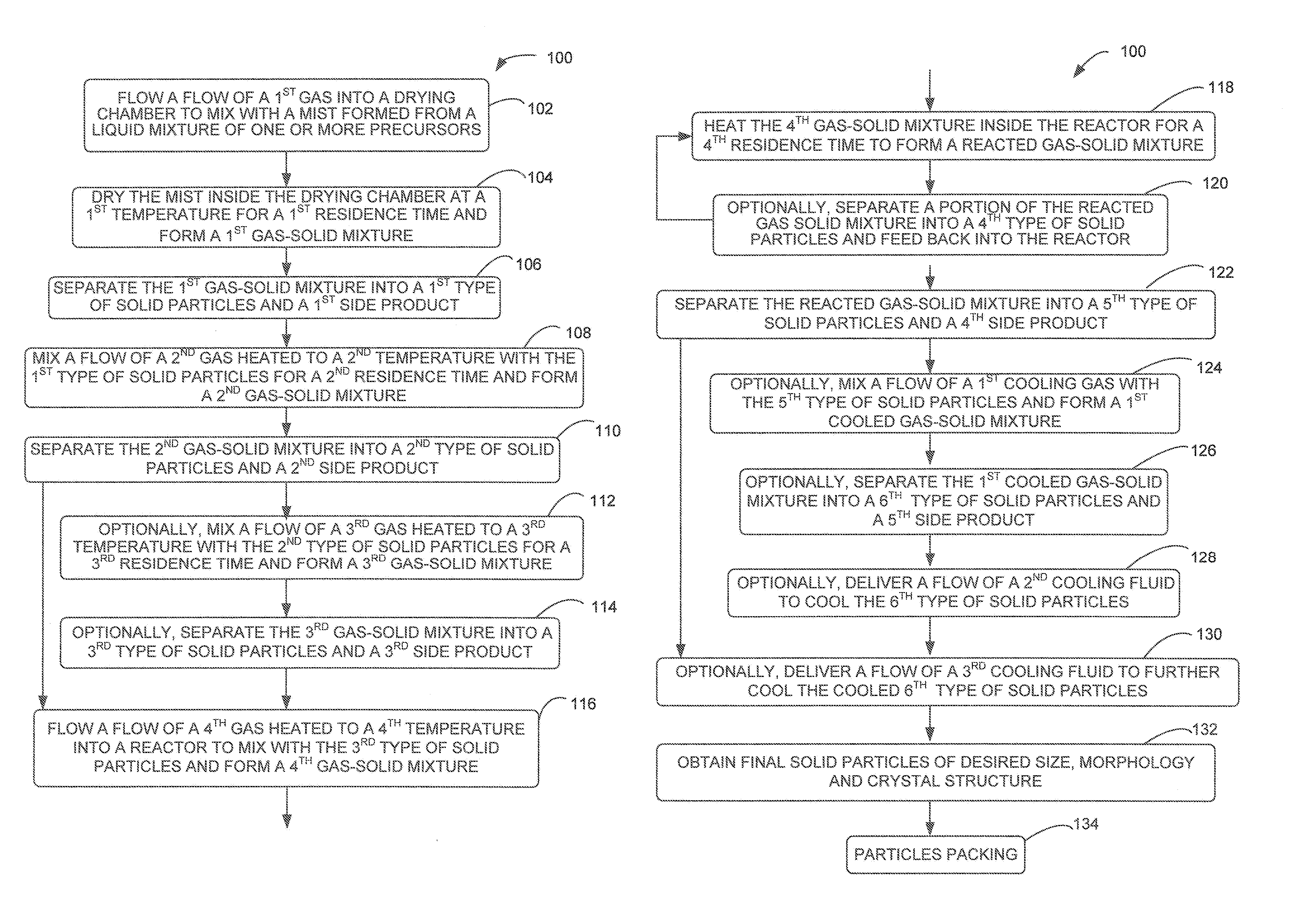Multi-stage system for producing a material of a battery cell
