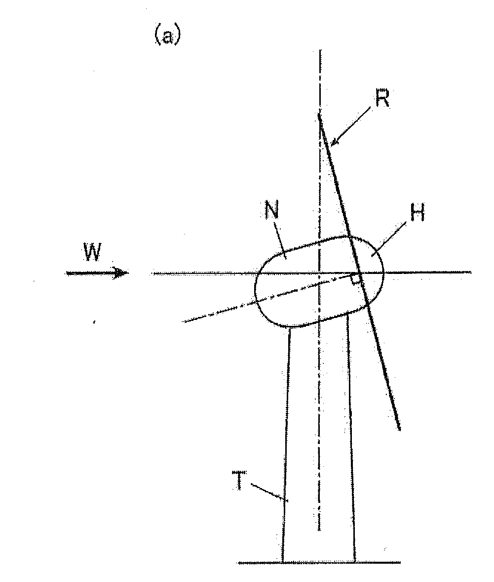 Horizontal axis wind turbine apparatus