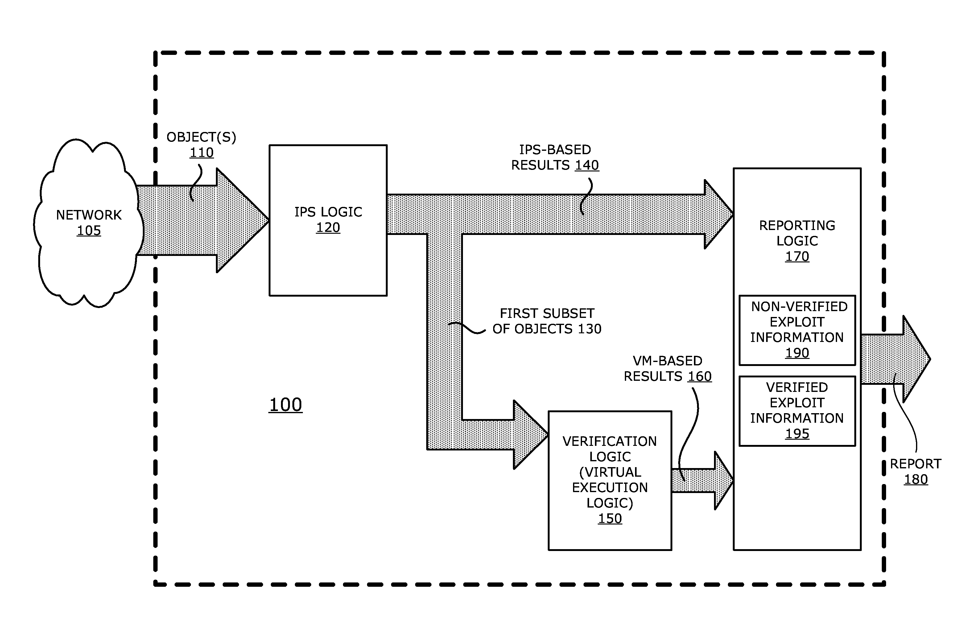 System, apparatus and method for automatically verifying exploits within suspect objects and highlighting the display information associated with the verified exploits