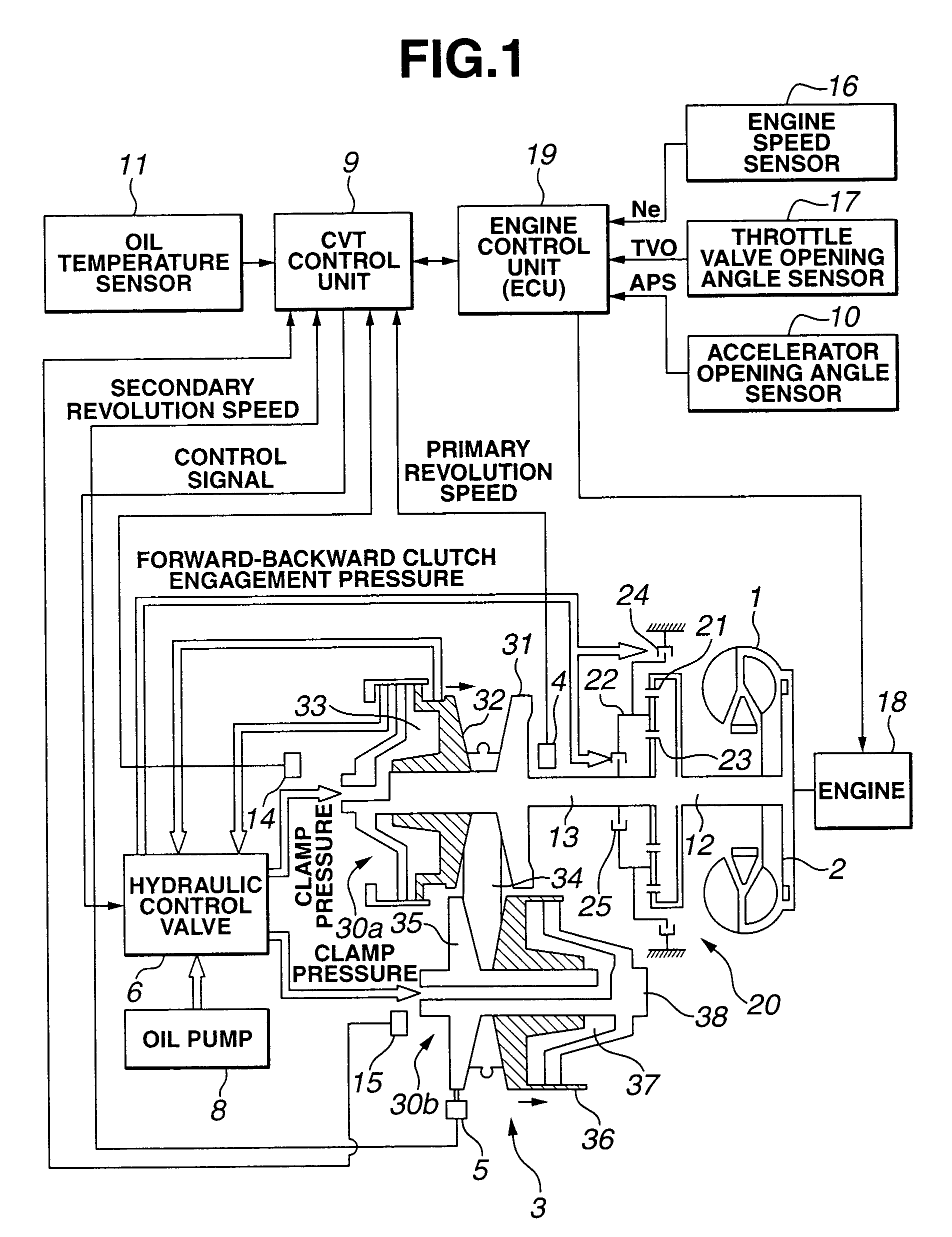 Control apparatus and method for automotive vehicle in which a belt-type continuously variable transmission is equipped with a belt slip preventive feature