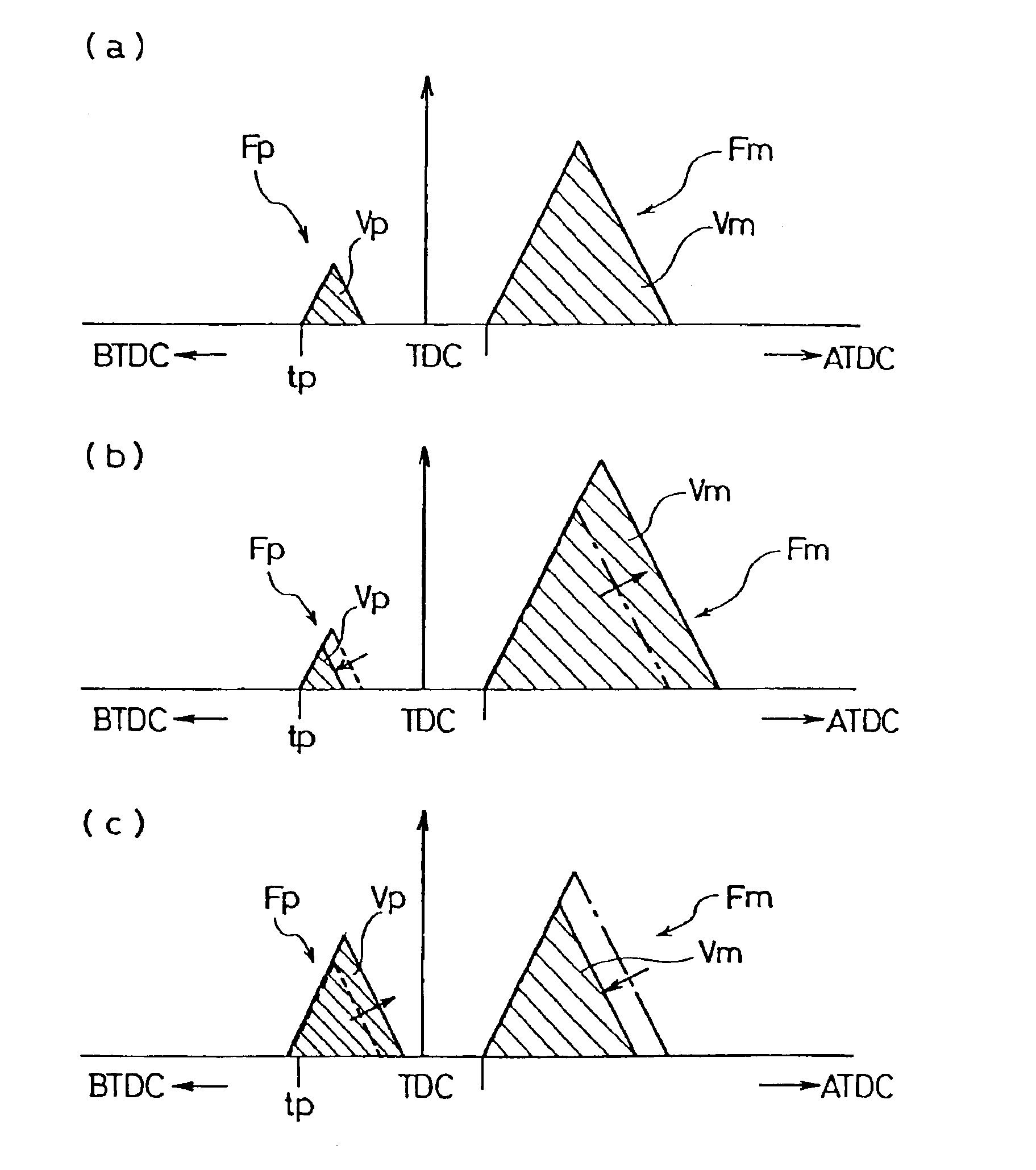 Fuel injection control method for diesel engine and regenerative control method for exhaust gas after treatment device
