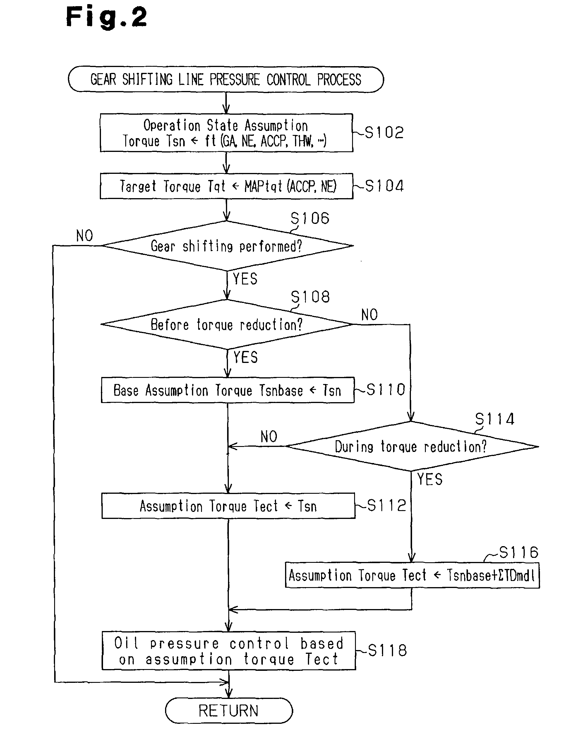 Assumption torque setting device, automatic transmission controller, and method for learning internal combustion engine delay model