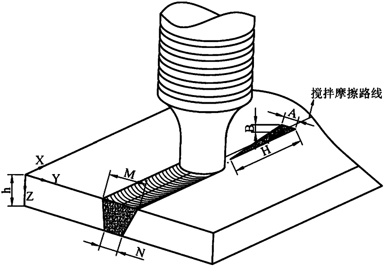 Preparation method of gradient functional material based on friction-stir welding