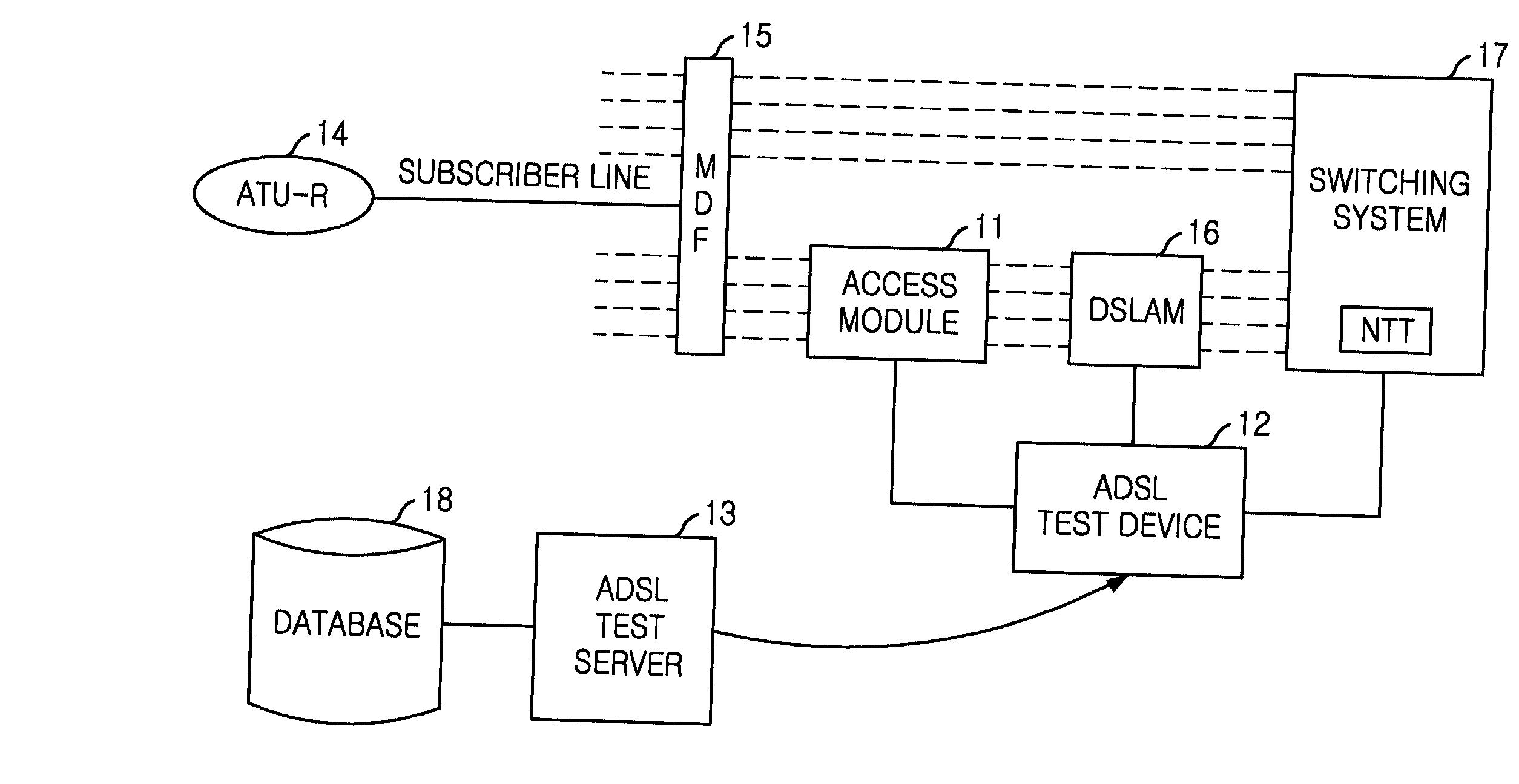 System for diagnosing failures of asymmetric digital subscriber line and method therefor