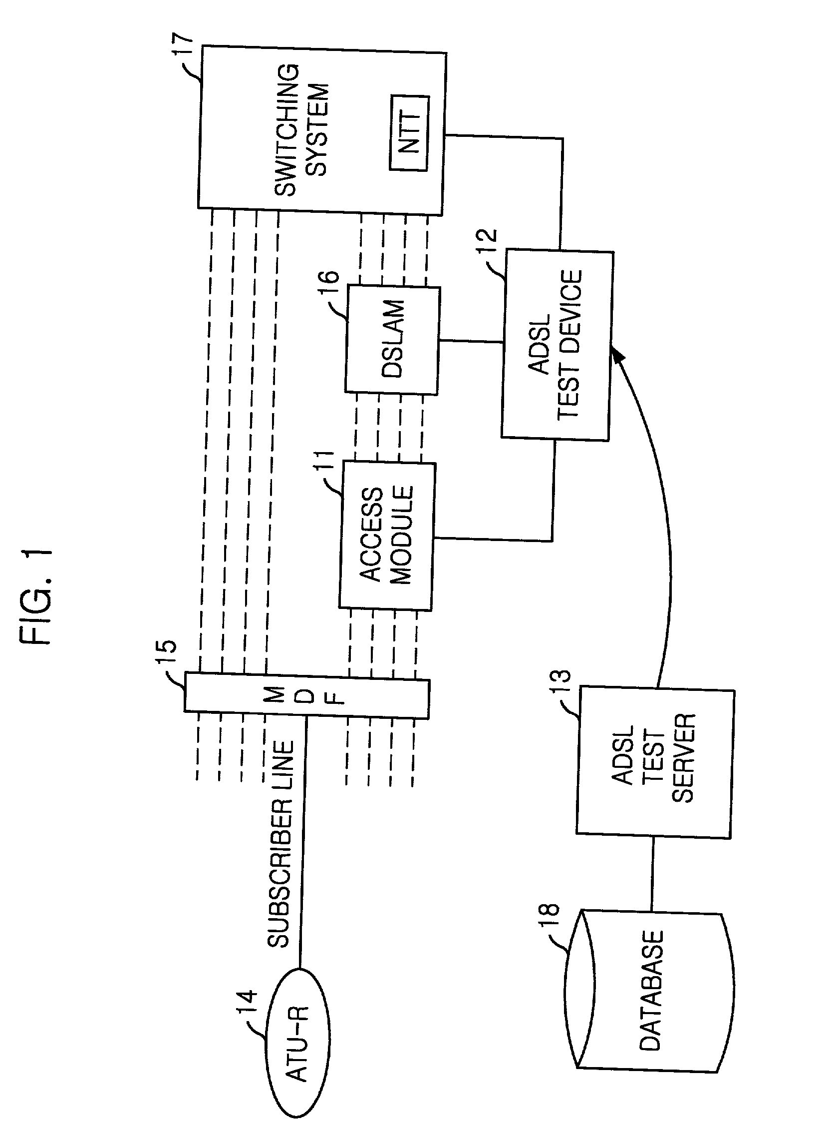 System for diagnosing failures of asymmetric digital subscriber line and method therefor