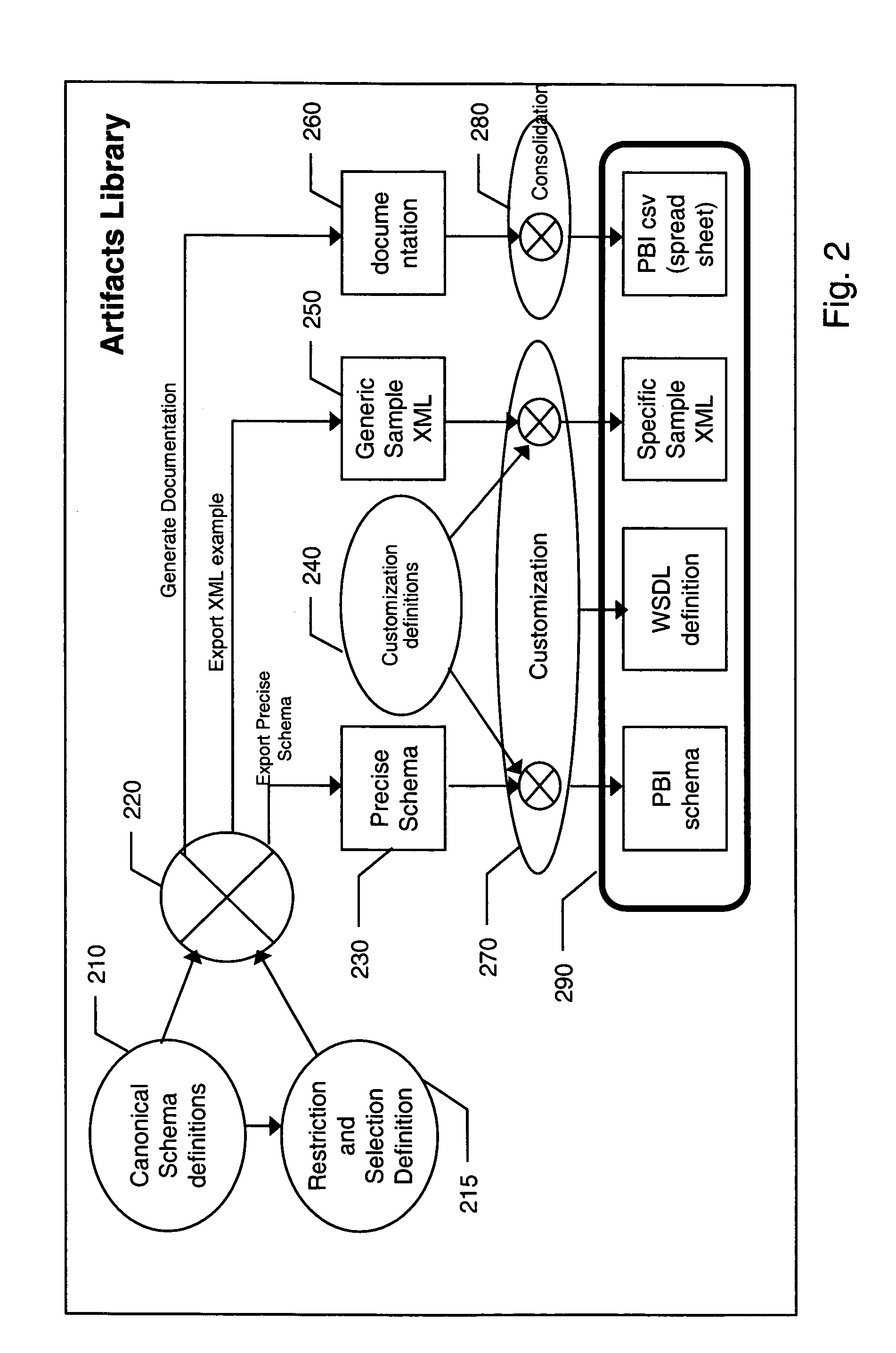 Method and system for the creation and reuse of concise business schemas using a canonical library