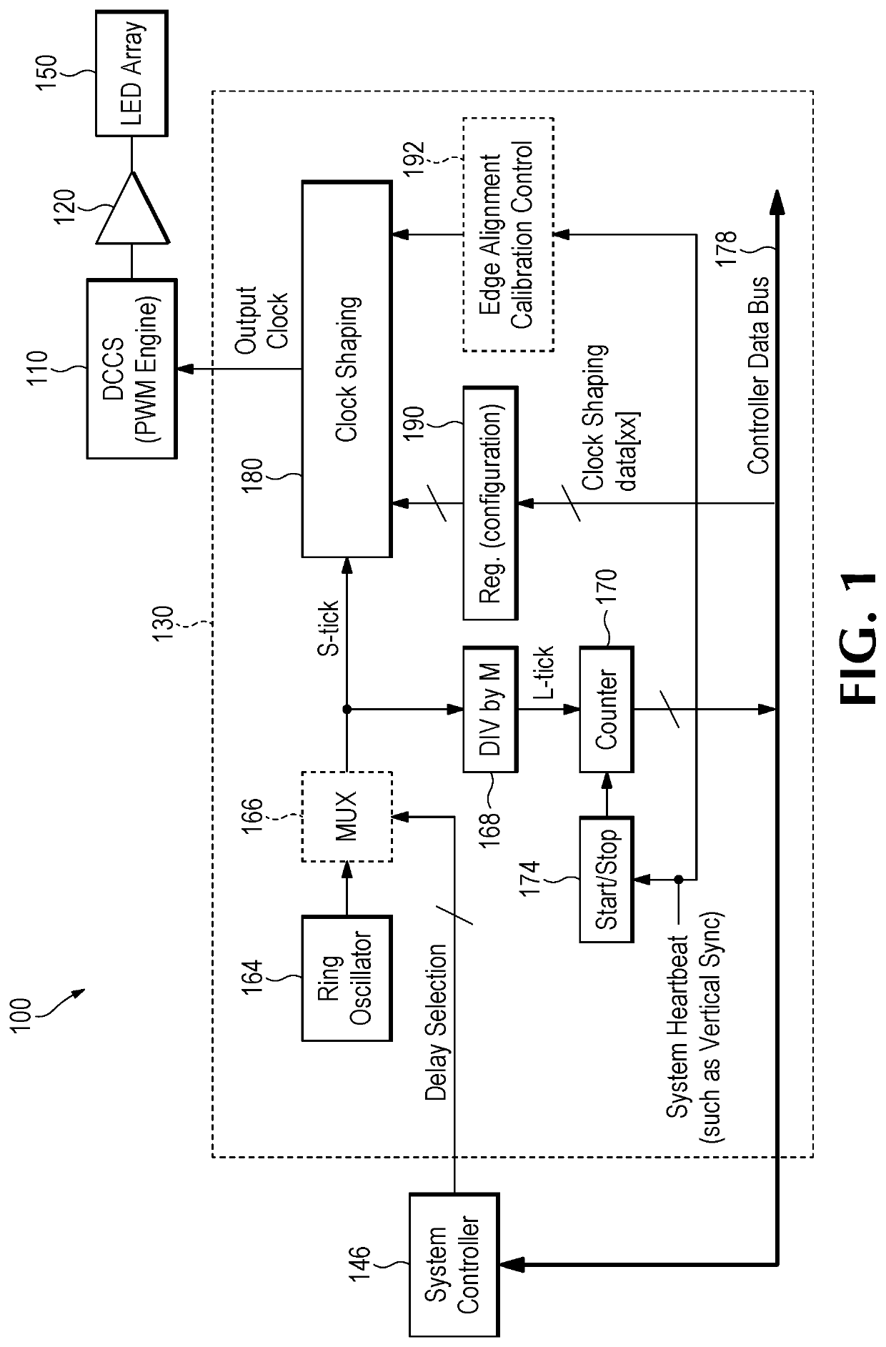 Clock synthesis circuitry and associated techniques for generating clock signals refreshing display screen content