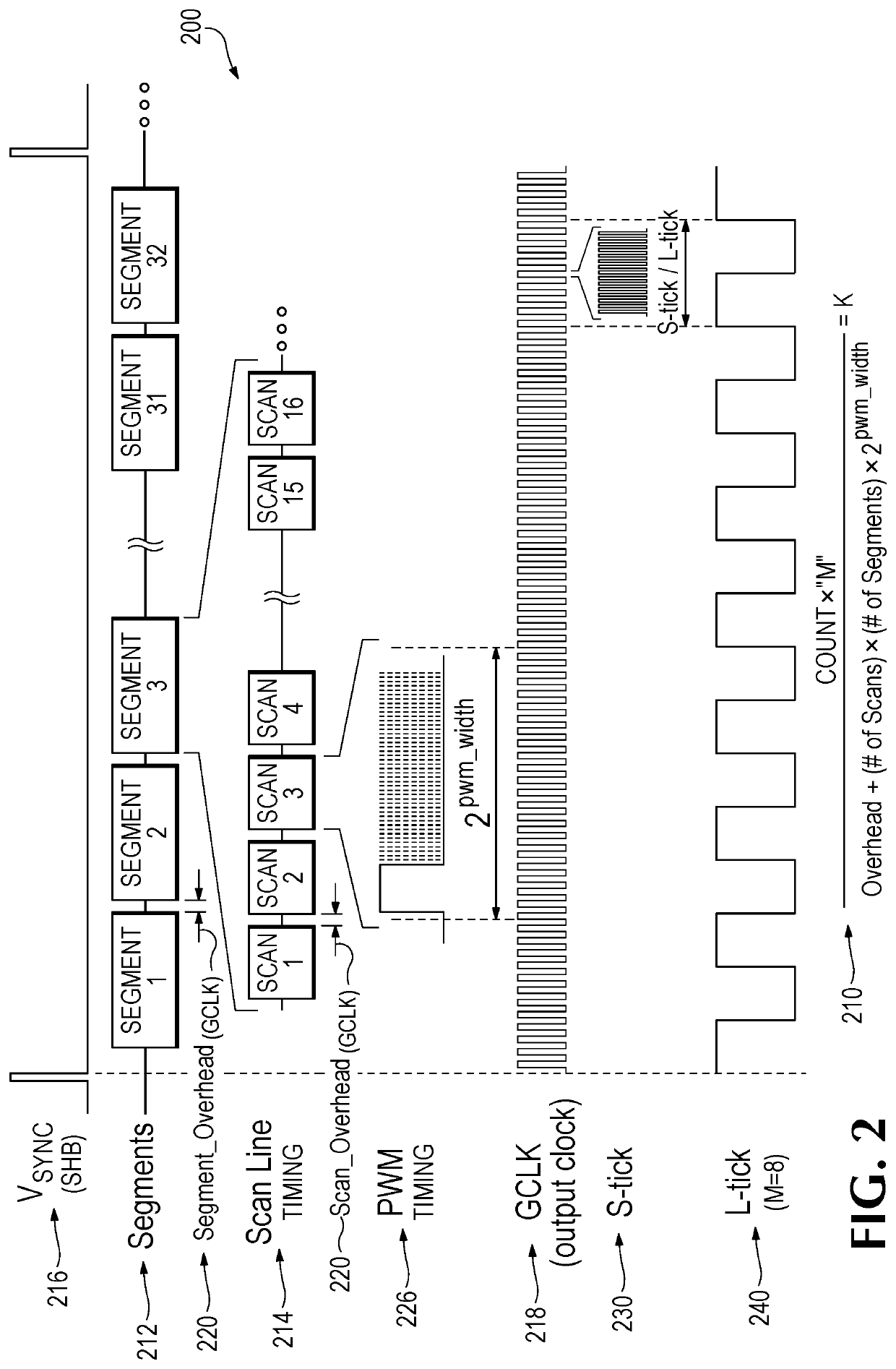 Clock synthesis circuitry and associated techniques for generating clock signals refreshing display screen content