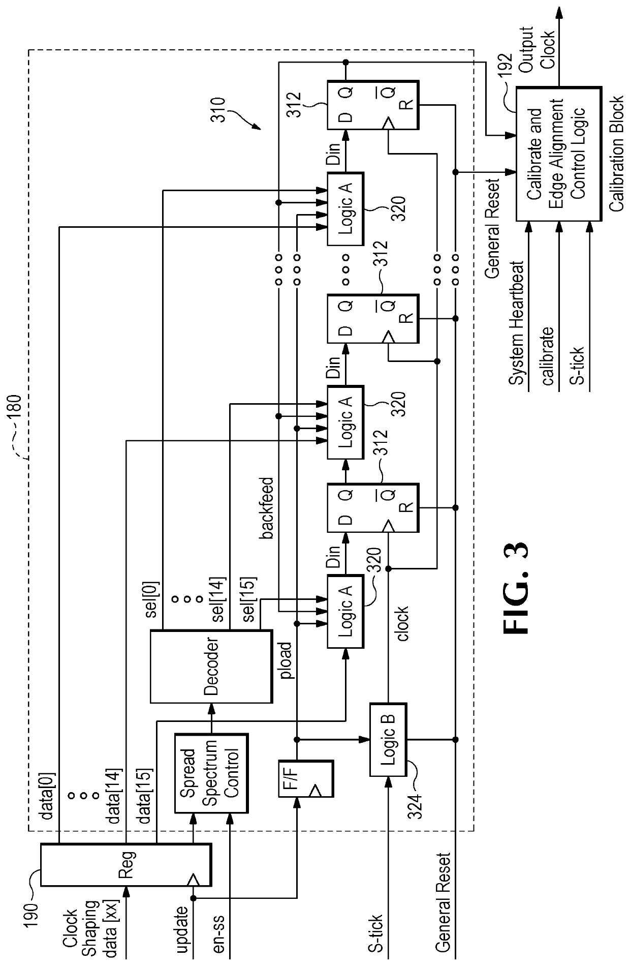 Clock synthesis circuitry and associated techniques for generating clock signals refreshing display screen content