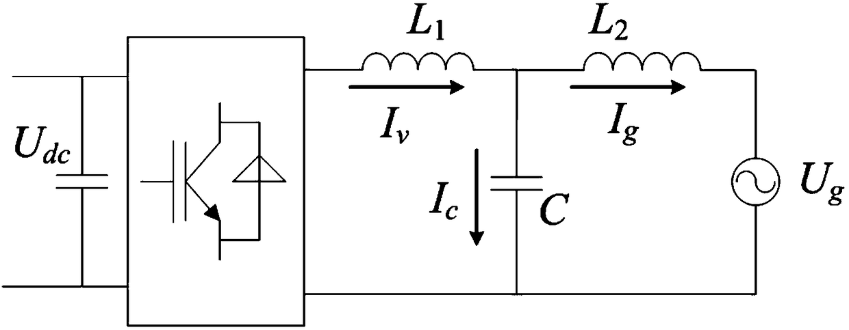 A control method for a single-phase grid-connected inverter and a method for obtaining control parameters thereof