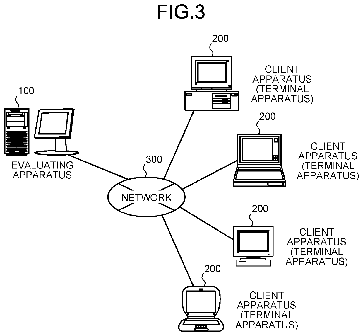 Evaluating method, calculating method, evaluating apparatus, calculating apparatus, evaluating program, calculating program, recording medium, evaluating system, and terminal apparatus for mild cognitive impairment