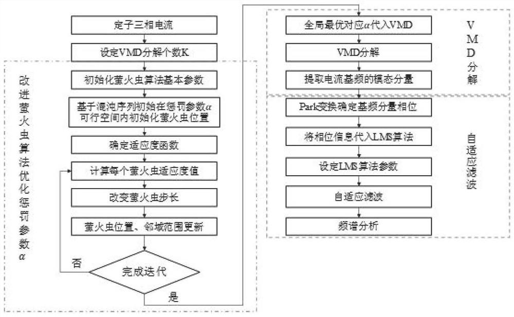 A fault diagnosis method for broken bar of AC asynchronous motor rotor based on three-phase current