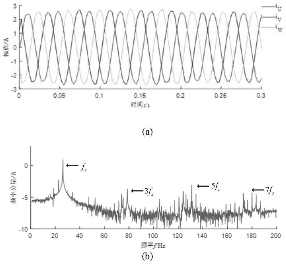 A fault diagnosis method for broken bar of AC asynchronous motor rotor based on three-phase current